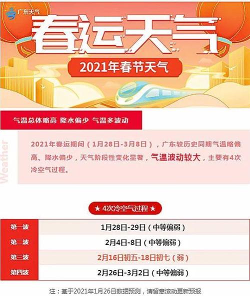 2021年国庆节广东开始冷了吗?国庆节广东天气情况-图3 2021年国庆节广东开始冷了吗?国庆节广东天气情况-图3