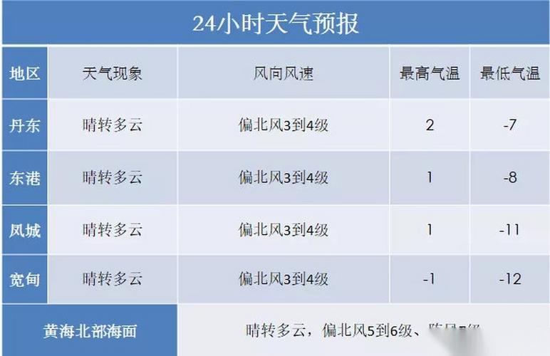 今年淄博几号下的大雪？淄博国庆节天气情况