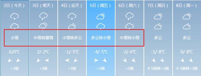 今年淄博几号下的大雪?淄博国庆节天气情况-图3 今年淄博几号下的大雪?淄博国庆节天气情况-图3