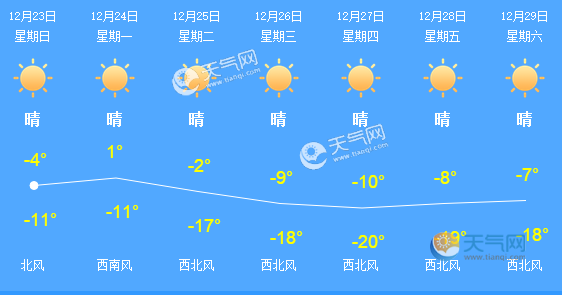 沈阳天气未来三天有雪吗?未来三天的天气情况-图3 沈阳天气未来三天有雪吗?未来三天的天气情况-图3