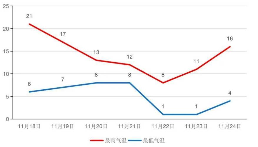 郑州11月天气穿什么衣服?郑州十一期间天气情况-图2 郑州11月天气穿什么衣服?郑州十一期间天气情况-图2