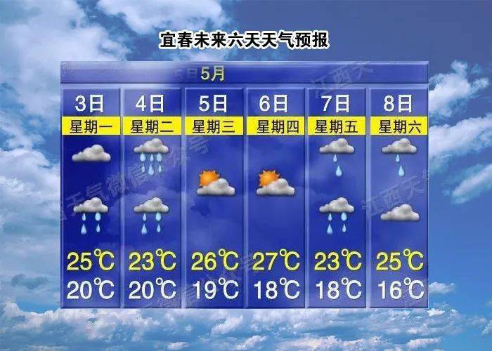 宜春冬天的天气?宜春国庆节天气情况-图2 宜春冬天的天气?宜春国庆节天气情况-图2
