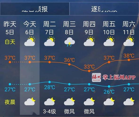 2012年的，7月21号下了几个小时的雨？7月21号天气情况