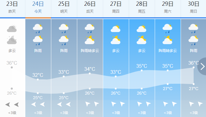 2012年的,7月21号下了几个小时的雨?7月21号天气情况-图3 2012年的,7月21号下了几个小时的雨?7月21号天气情况-图3