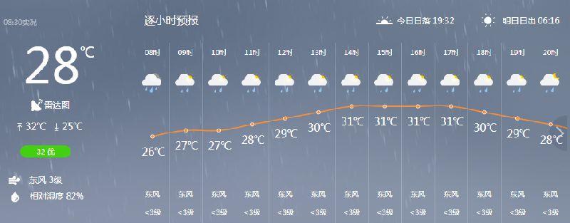 2012年的,7月21号下了几个小时的雨?7月21号天气情况-图2 2012年的,7月21号下了几个小时的雨?7月21号天气情况-图2