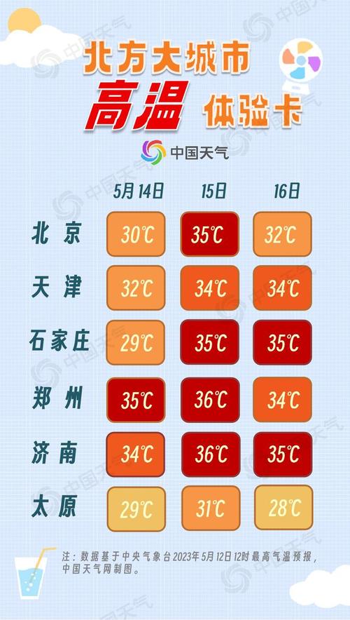 2021年郑州11月中旬几点黑?十一期间郑州天气情况-图2 2021年郑州11月中旬几点黑?十一期间郑州天气情况-图2