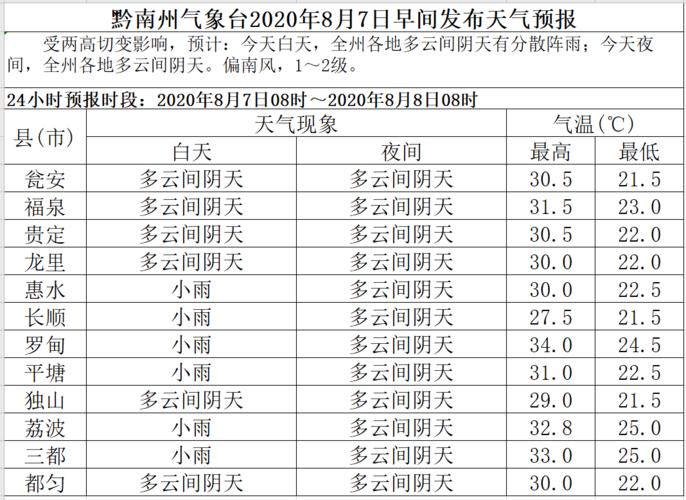 贵阳国庆冷吗?国庆节贵州天气情况-图2 贵阳国庆冷吗?国庆节贵州天气情况-图2