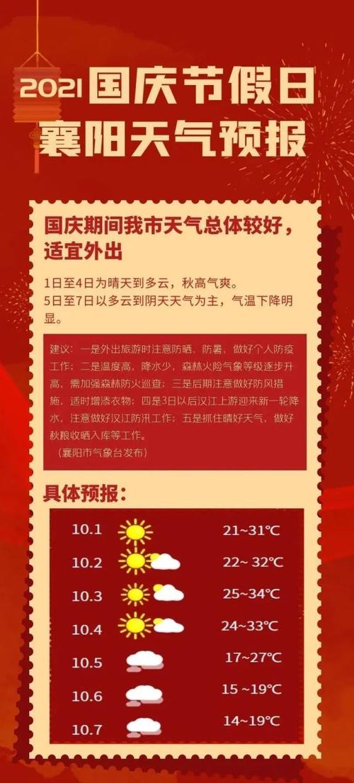贵阳国庆冷吗?国庆节贵州天气情况-图3 贵阳国庆冷吗?国庆节贵州天气情况-图3