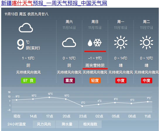 喀什全年天气情况?喀什15天天气情况-图2 喀什全年天气情况?喀什15天天气情况-图2