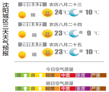 山东阴历9月21天气冷吗?适合穿什么衣服?9月21号天气情况-图3 山东阴历9月21天气冷吗?适合穿什么衣服?9月21号天气情况-图3