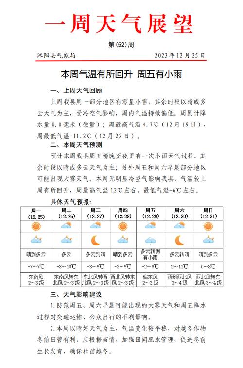沭阳县城怎么样?沭阳县近期天气情况-图3 沭阳县城怎么样?沭阳县近期天气情况-图3
