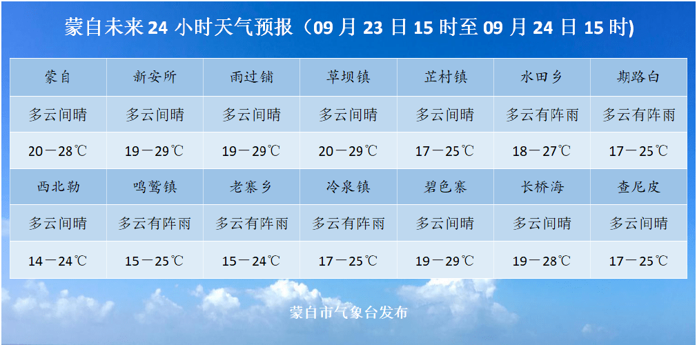 2023年9月22号天气如何?9月22号天气情况-图2 2023年9月22号天气如何?9月22号天气情况-图2