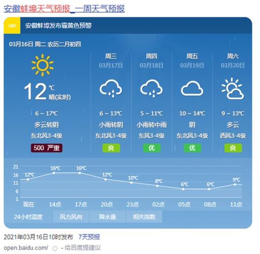 蚌埠九月底什么天气?国庆节蚌埠天气情况-图2 蚌埠九月底什么天气?国庆节蚌埠天气情况-图2