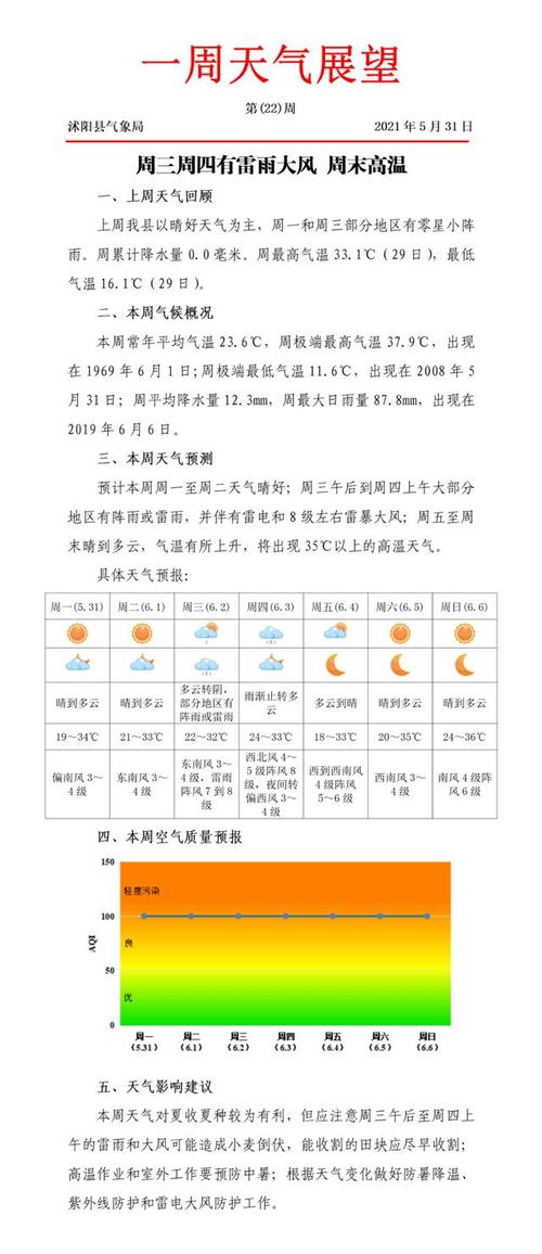 沭阳县城怎么样?沭阳明天的天气情况-图1 沭阳县城怎么样?沭阳明天的天气情况-图1