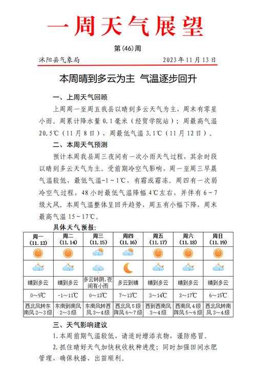 沭阳县城怎么样?沭阳明天的天气情况-图2 沭阳县城怎么样?沭阳明天的天气情况-图2