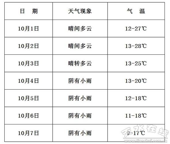 天水地区天气情况？天水国庆节天气情况