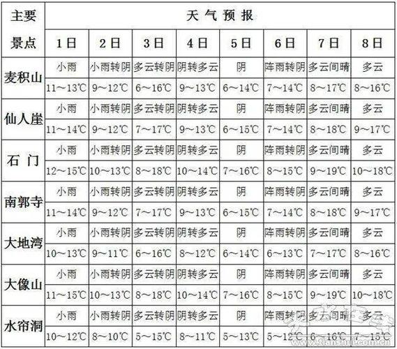 天水地区天气情况?天水国庆节天气情况-图3 天水地区天气情况?天水国庆节天气情况-图3