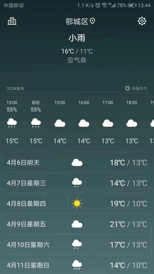 鄂州的环境污染严重吗?鄂州国庆节天气情况-图2 鄂州的环境污染严重吗?鄂州国庆节天气情况-图2