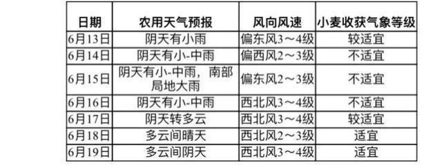渭南供热标准?渭南48小时天气情况-图3 渭南供热标准?渭南48小时天气情况-图3