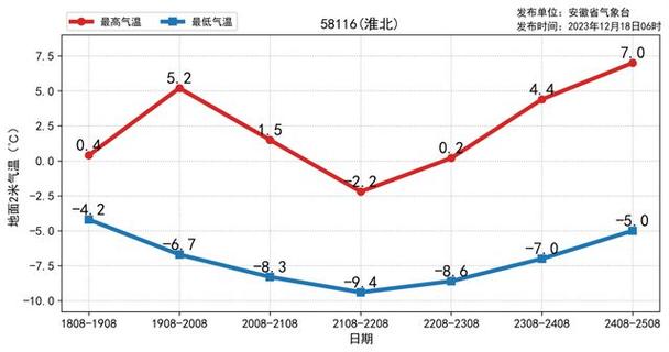 2021年冬天合肥会有大雪吗?合肥国庆节天气情况-图2 2021年冬天合肥会有大雪吗?合肥国庆节天气情况-图2