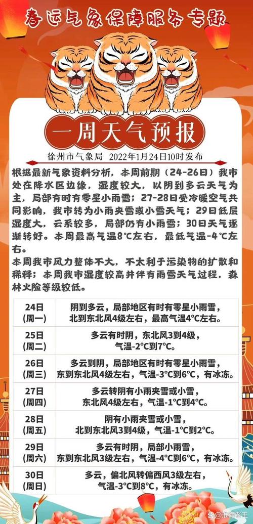 徐州天气9月底适合穿什么衣服?国庆节徐州天气情况-图2 徐州天气9月底适合穿什么衣服?国庆节徐州天气情况-图2