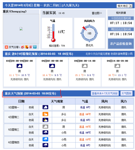 重庆未来一月天气?重庆未来几天天气情况-图1 重庆未来一月天气?重庆未来几天天气情况-图1