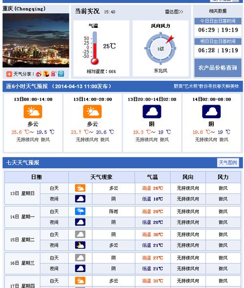 重庆未来一月天气?重庆未来几天天气情况-图3 重庆未来一月天气?重庆未来几天天气情况-图3