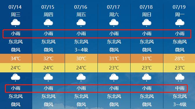 洛阳国庆有雨吗？国庆节洛阳天气情况