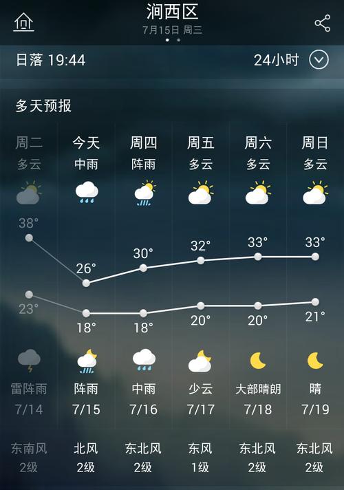洛阳国庆有雨吗?国庆节洛阳天气情况-图3 洛阳国庆有雨吗?国庆节洛阳天气情况-图3