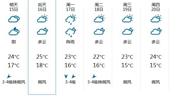 厦门11月天气情况?十一期间厦门天气情况-图3 厦门11月天气情况?十一期间厦门天气情况-图3