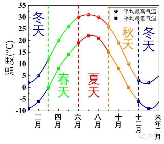 北京一年四季天气变化情况?北京15天的天气情况-图1 北京一年四季天气变化情况?北京15天的天气情况-图1