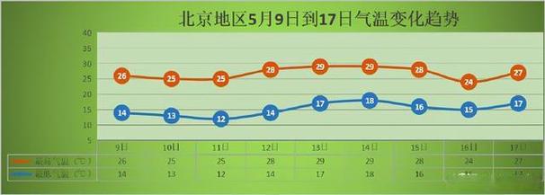北京一年四季天气变化情况?北京15天的天气情况-图3 北京一年四季天气变化情况?北京15天的天气情况-图3