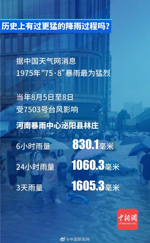 河南这次暴雨比上次大吗？新乡国庆节天气情况