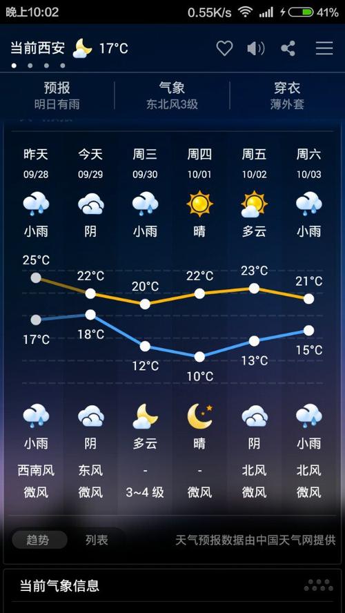 十一月去西安旅游怎么样?十一期间西安天气情况-图3 十一月去西安旅游怎么样?十一期间西安天气情况-图3