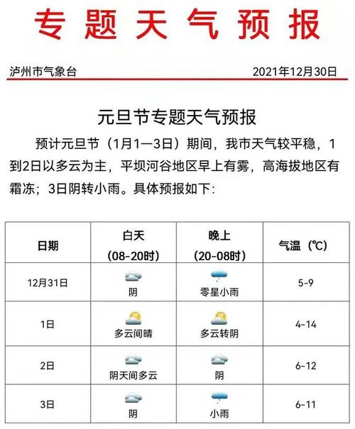 泸州天气穿什么衣服?泸州国庆节天气情况-图3 泸州天气穿什么衣服?泸州国庆节天气情况-图3