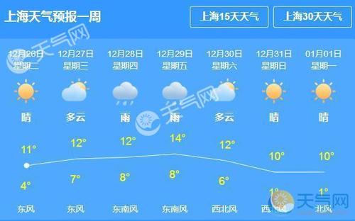 上海青的生长周期和温度?上海这几天的天气情况-图3 上海青的生长周期和温度?上海这几天的天气情况-图3