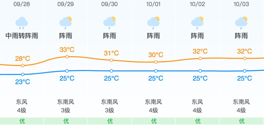 湛江市现在的雨水有多深?湛江国庆节天气情况-图1 湛江市现在的雨水有多深?湛江国庆节天气情况-图1