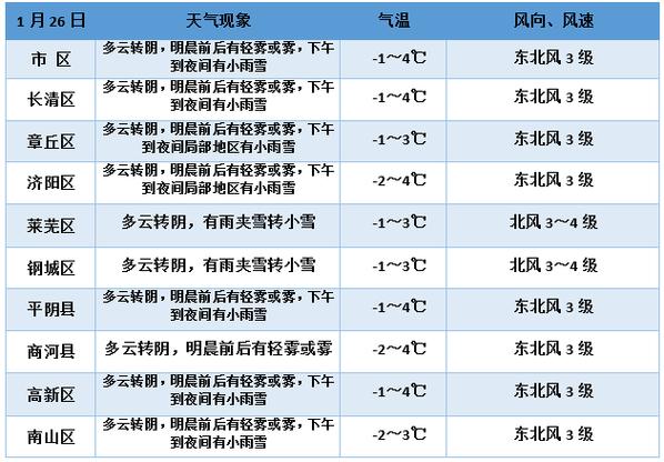 济南60天天气预报最准确?济南明天的天气情况-图2 济南60天天气预报最准确?济南明天的天气情况-图2