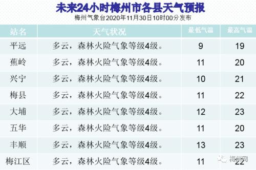 梅州冬天平均气温?梅州国庆节天气情况-图3 梅州冬天平均气温?梅州国庆节天气情况-图3