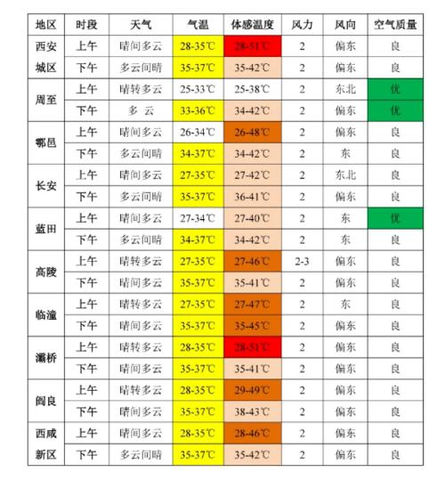 西安11月份的温度大概是多少?西安十一期间天气情况-图3 西安11月份的温度大概是多少?西安十一期间天气情况-图3