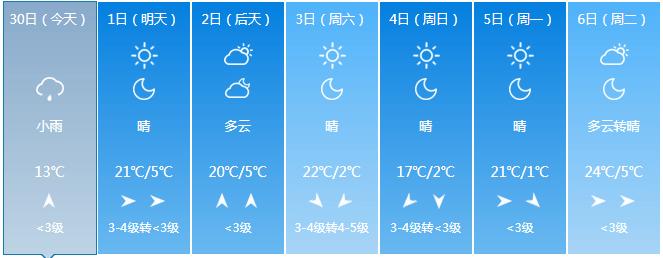 山西9月份天气情况?太原国庆节天气情况-图1 山西9月份天气情况?太原国庆节天气情况-图1