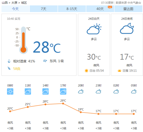 山西9月份天气情况?太原国庆节天气情况-图3 山西9月份天气情况?太原国庆节天气情况-图3