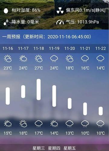 济南和东京气候特征的区别及其成因?10月底日本天气情况-图1 济南和东京气候特征的区别及其成因?10月底日本天气情况-图1