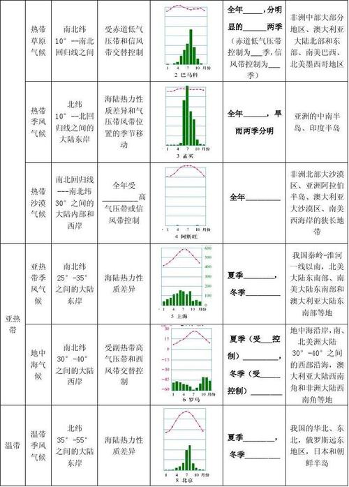济南和东京气候特征的区别及其成因?10月底日本天气情况-图2 济南和东京气候特征的区别及其成因?10月底日本天气情况-图2
