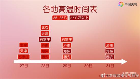 2022年10月份济南历史天气?济南10月份天气情况-图3 2022年10月份济南历史天气?济南10月份天气情况-图3