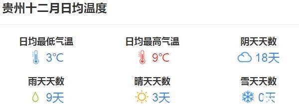 2020年12月份温度湿度是多少?今年12月份天气情况-图2 2020年12月份温度湿度是多少?今年12月份天气情况-图2
