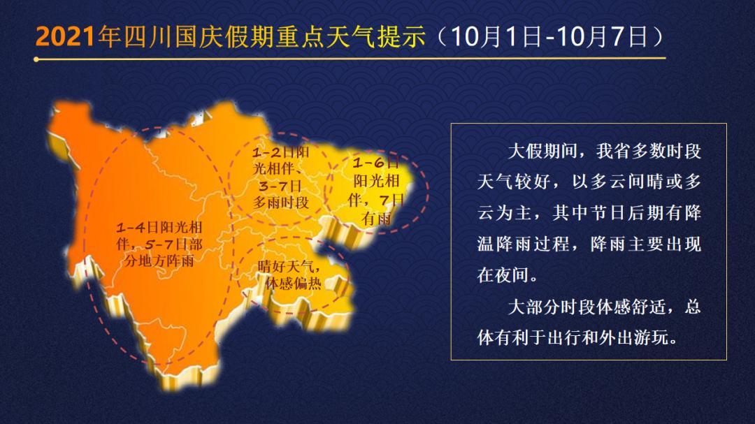 四川历史气温?巴中国庆节天气情况-图2 四川历史气温?巴中国庆节天气情况-图2