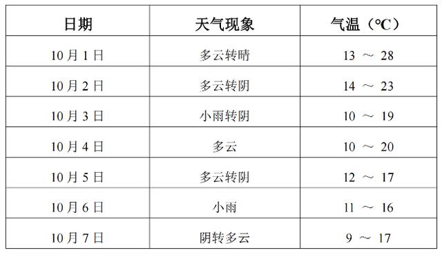 10月3号是什么天气?10月3天气情况-图3 10月3号是什么天气?10月3天气情况-图3