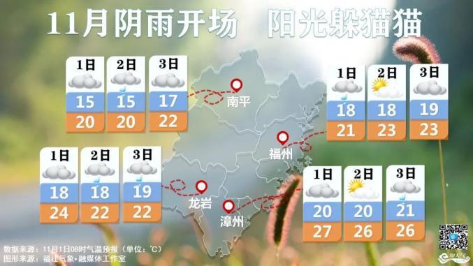 十一可以去福建的哪里玩？福建11月份天气情况