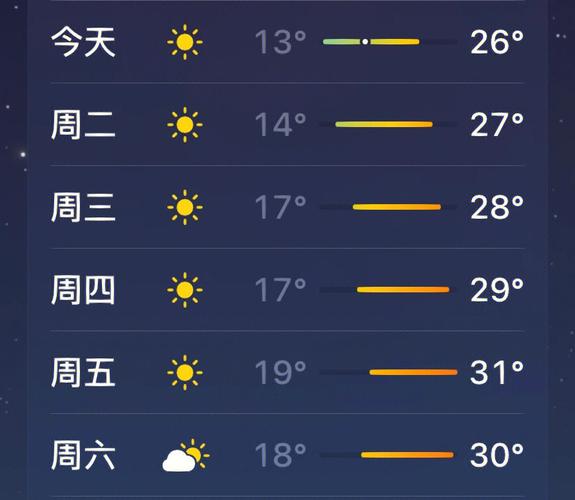 南昌冬季最低气温？南昌11月份天气情况